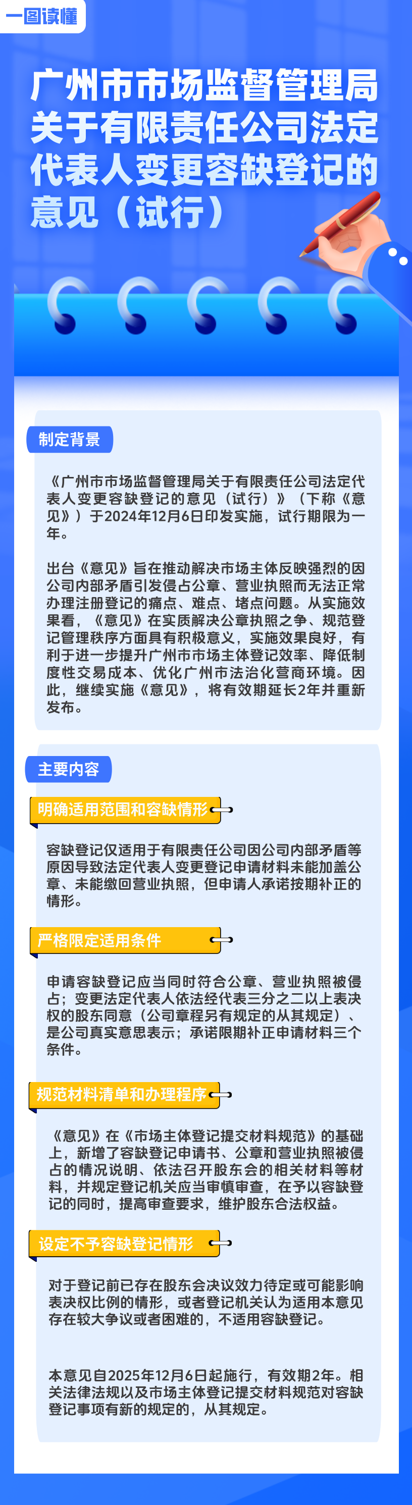 【一图读懂】沙巴体育-沙巴体育app-沙巴体育官网
关于有限责任公司法定代表人变更容缺登记的意见（试行）.png